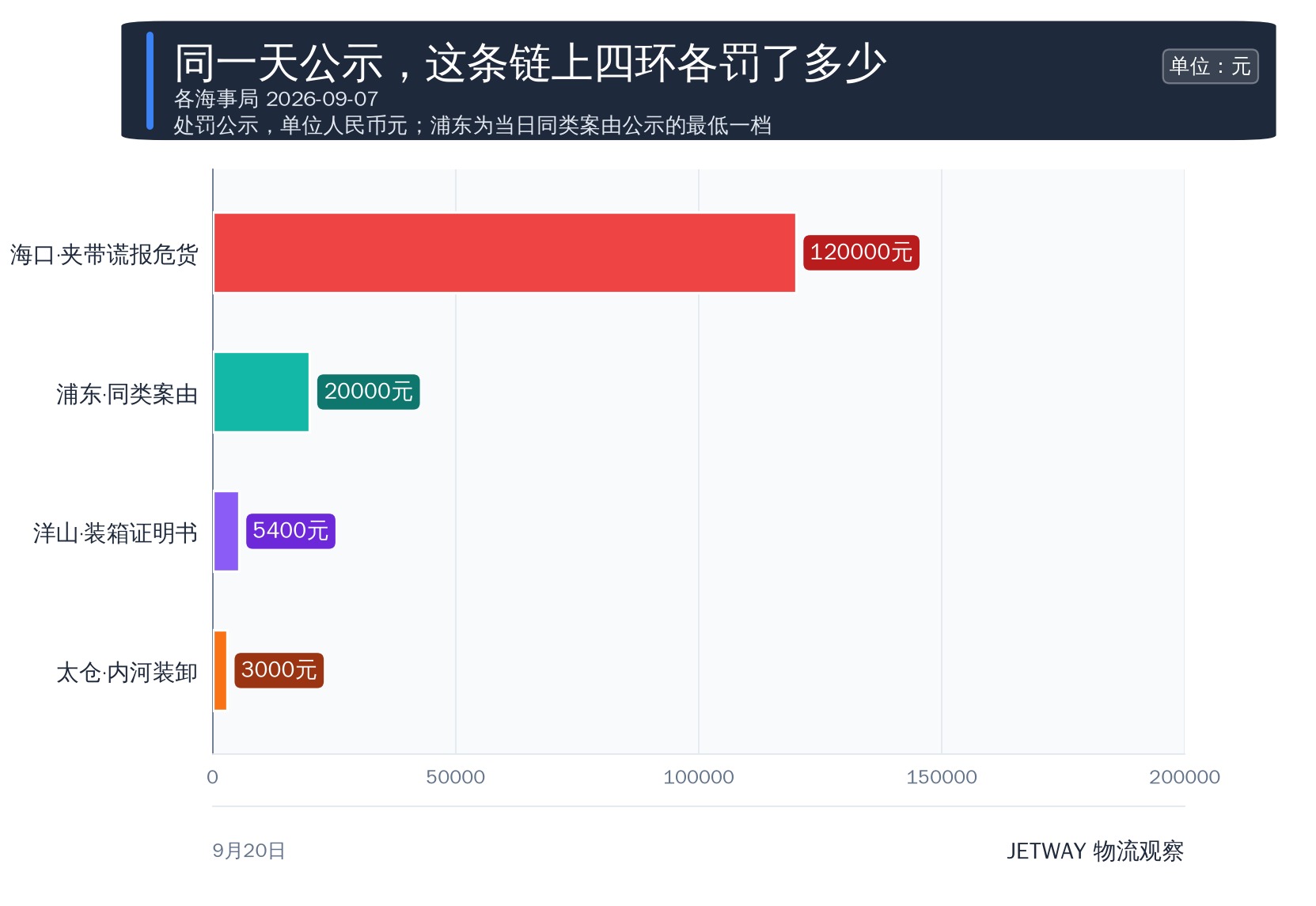 配图1
