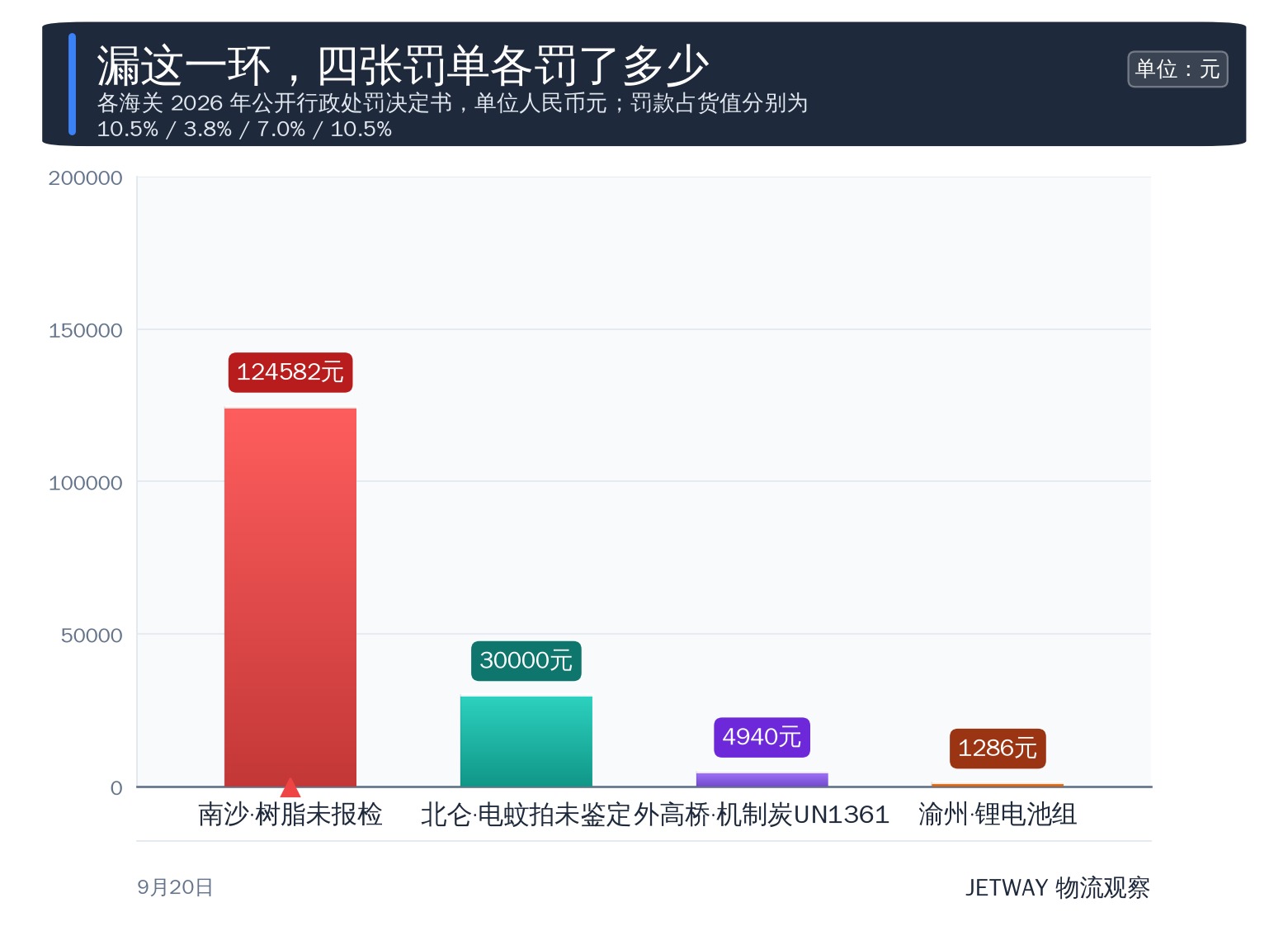 配图1