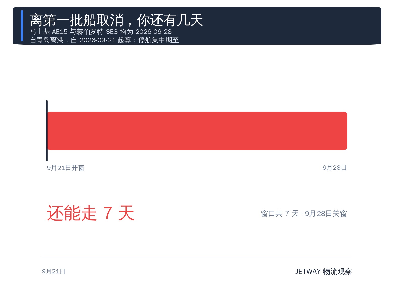 配图1