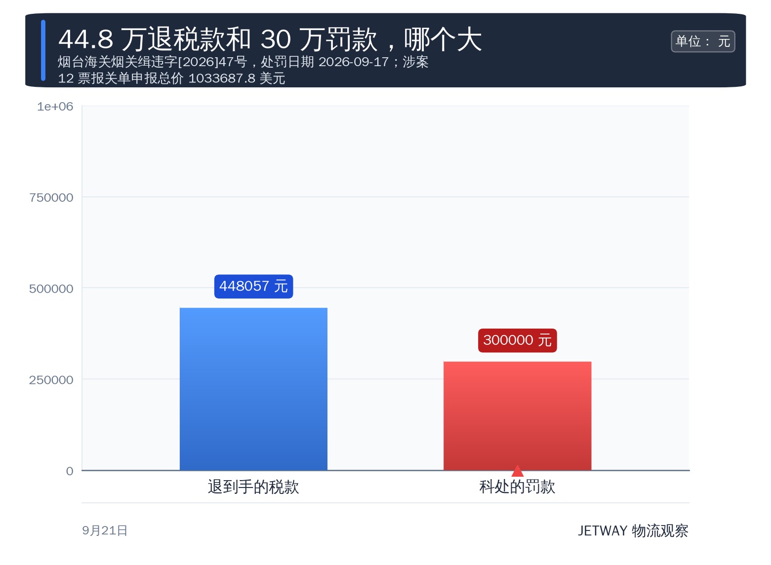 配图1