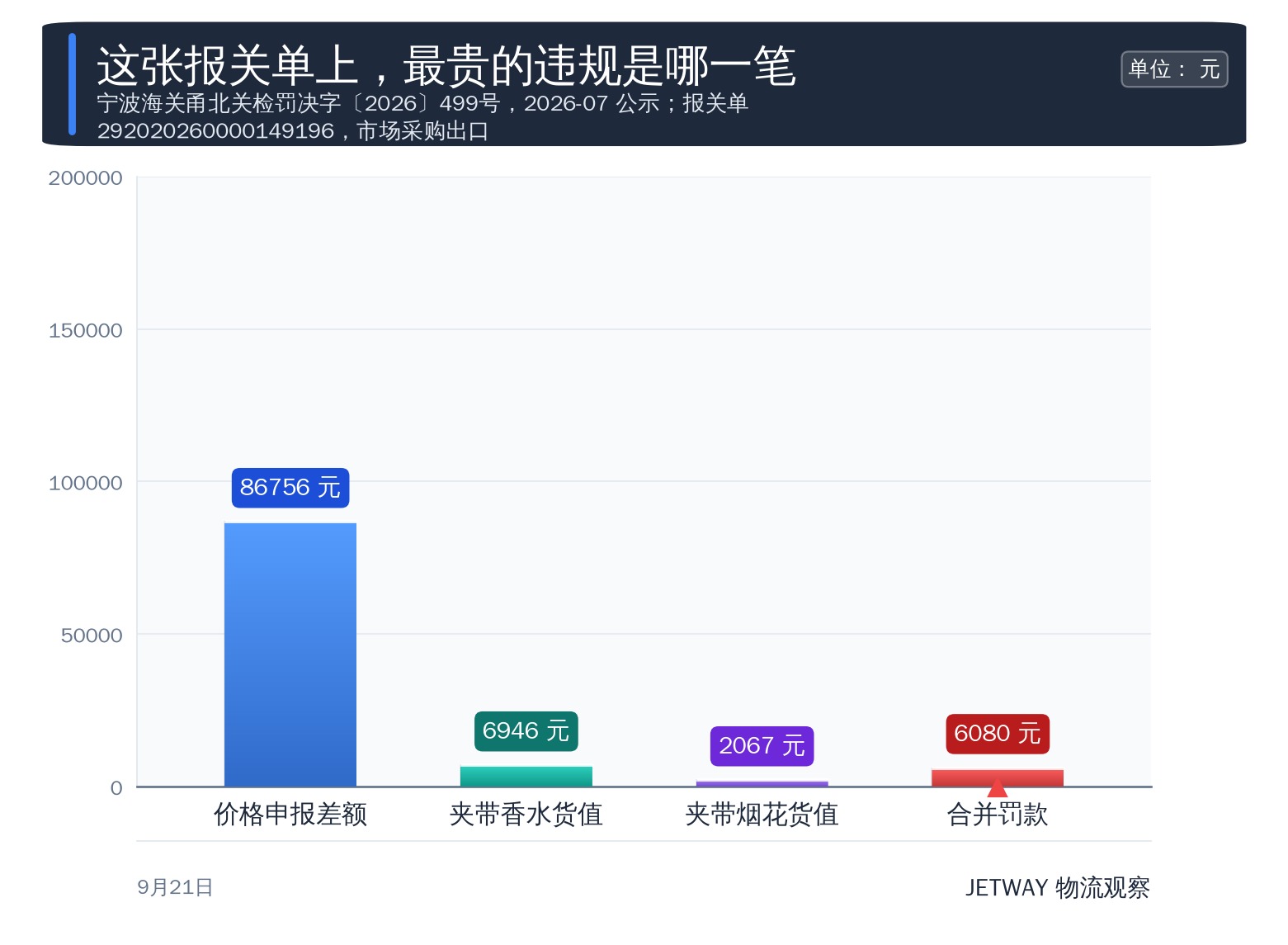 配图1