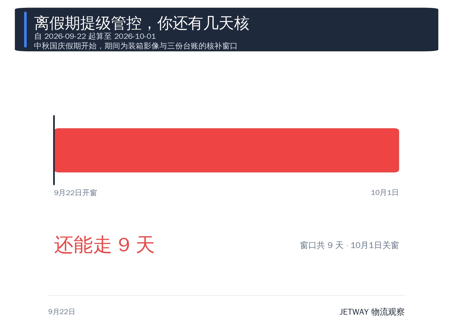 配图1