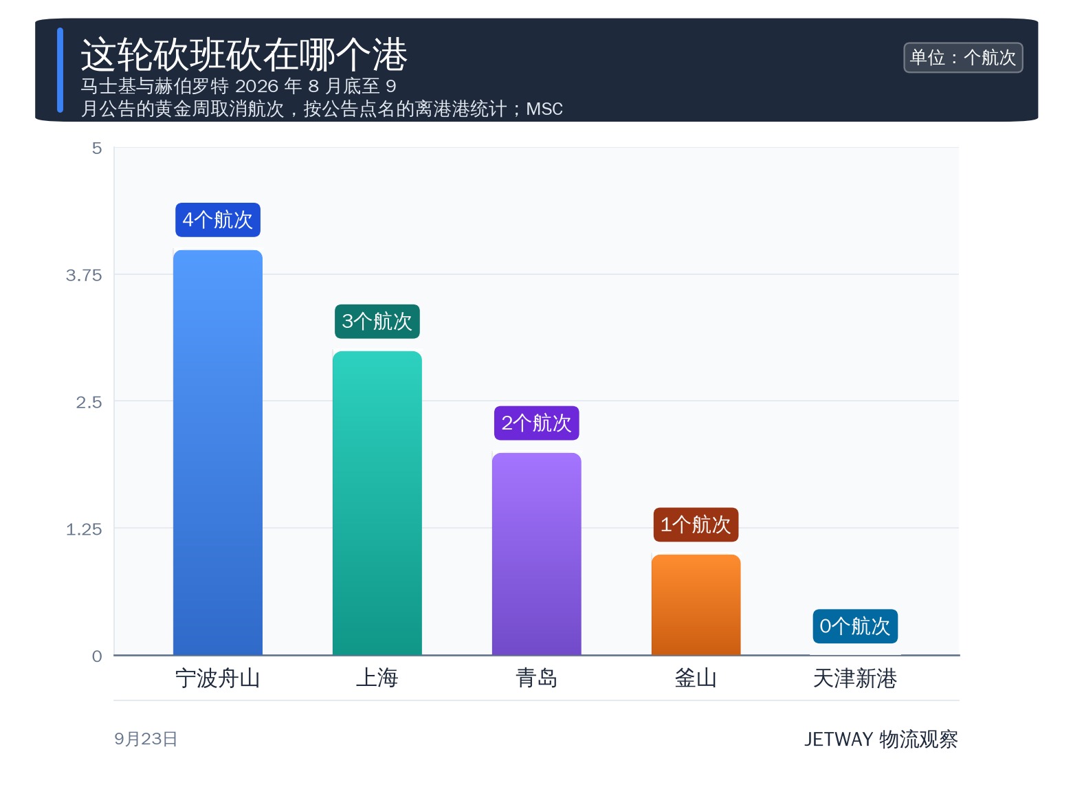 配图1