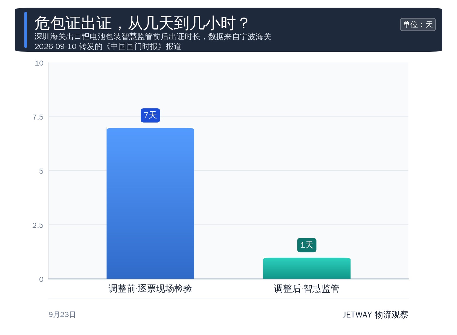 配图1