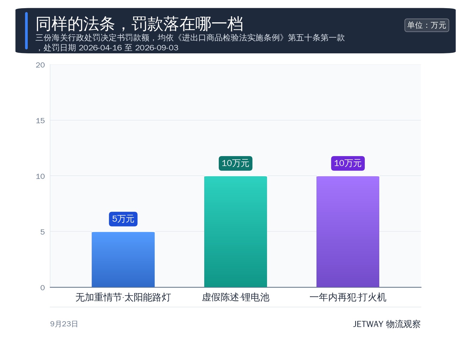 配图1