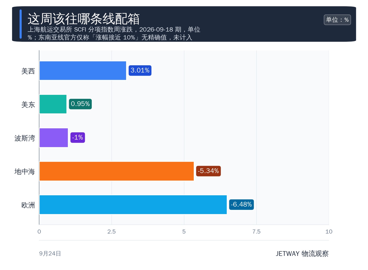 配图1
