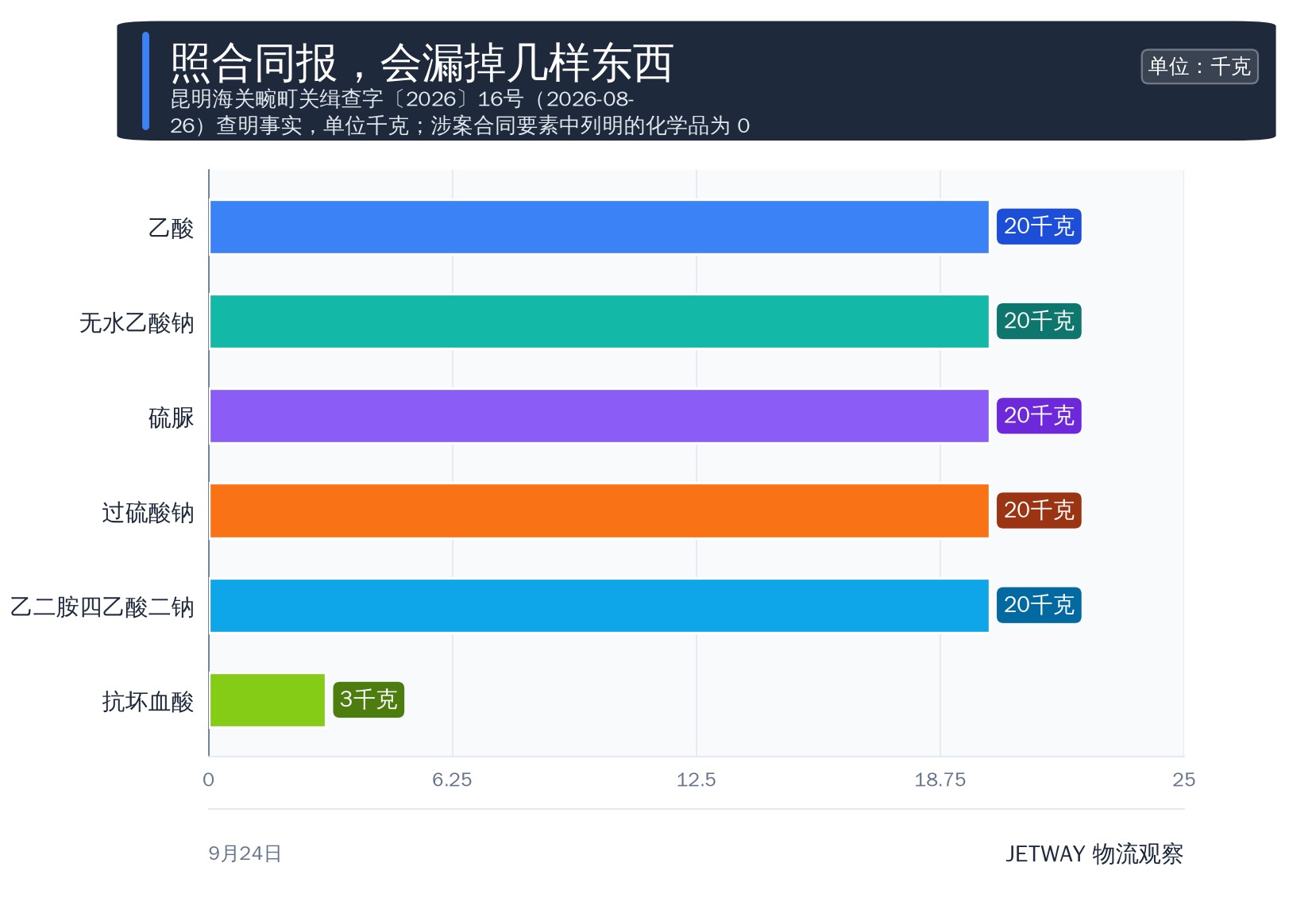 配图1