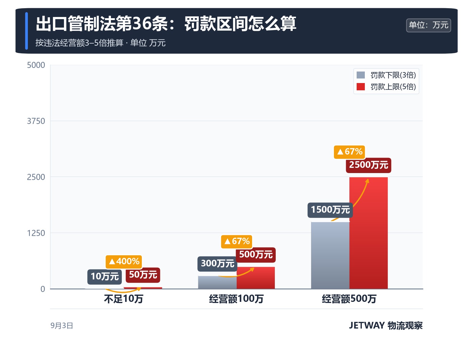 配图1