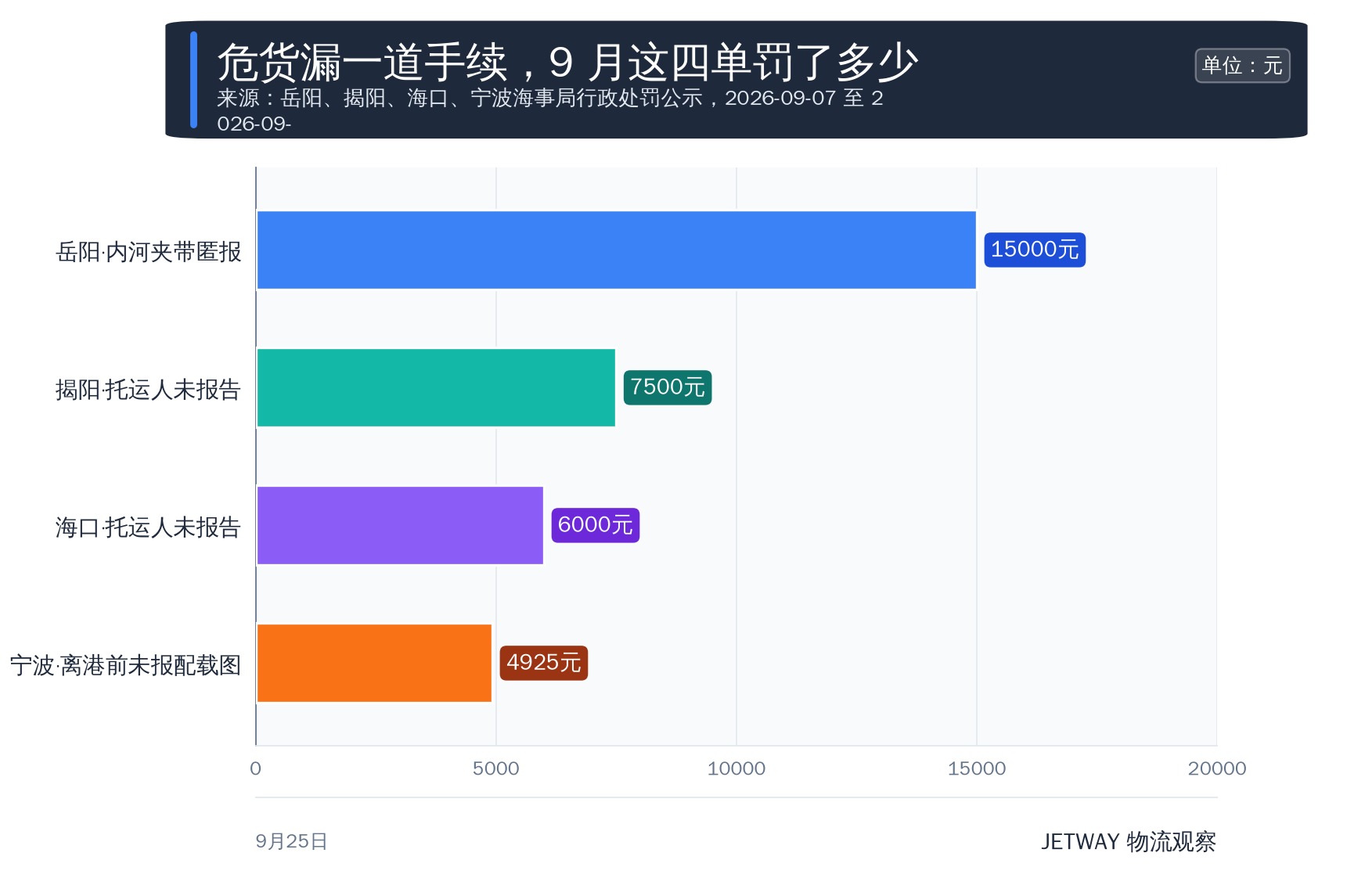 配图1