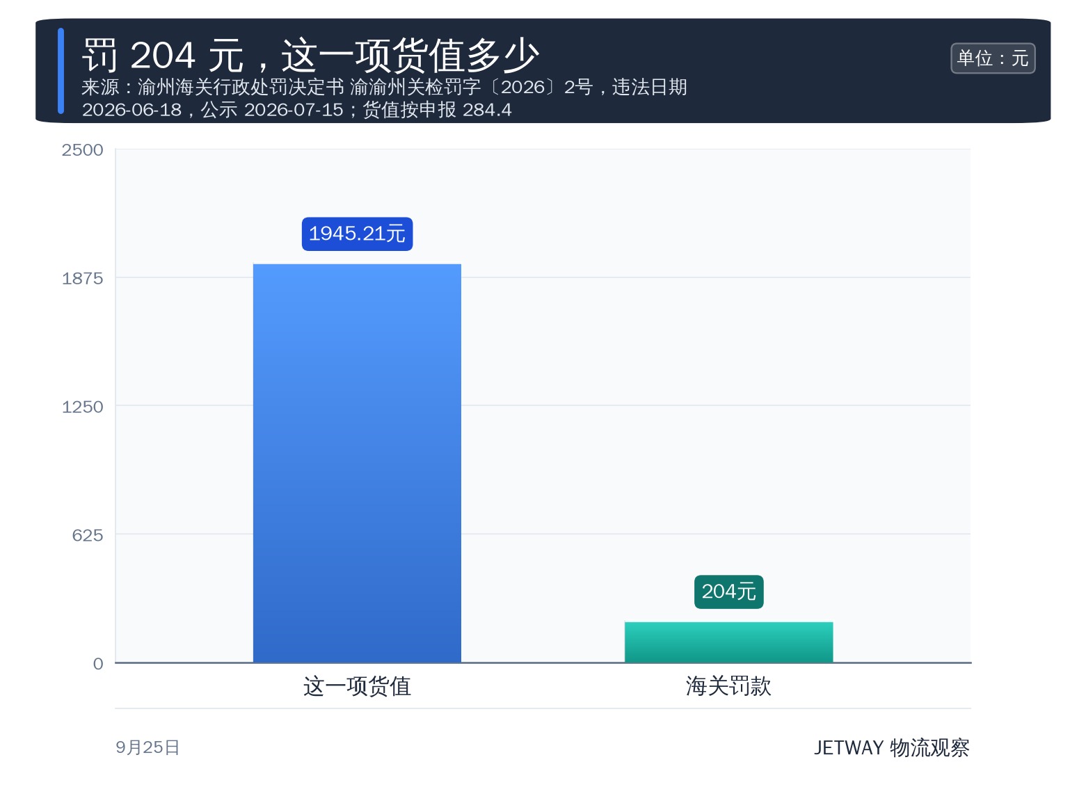 配图1