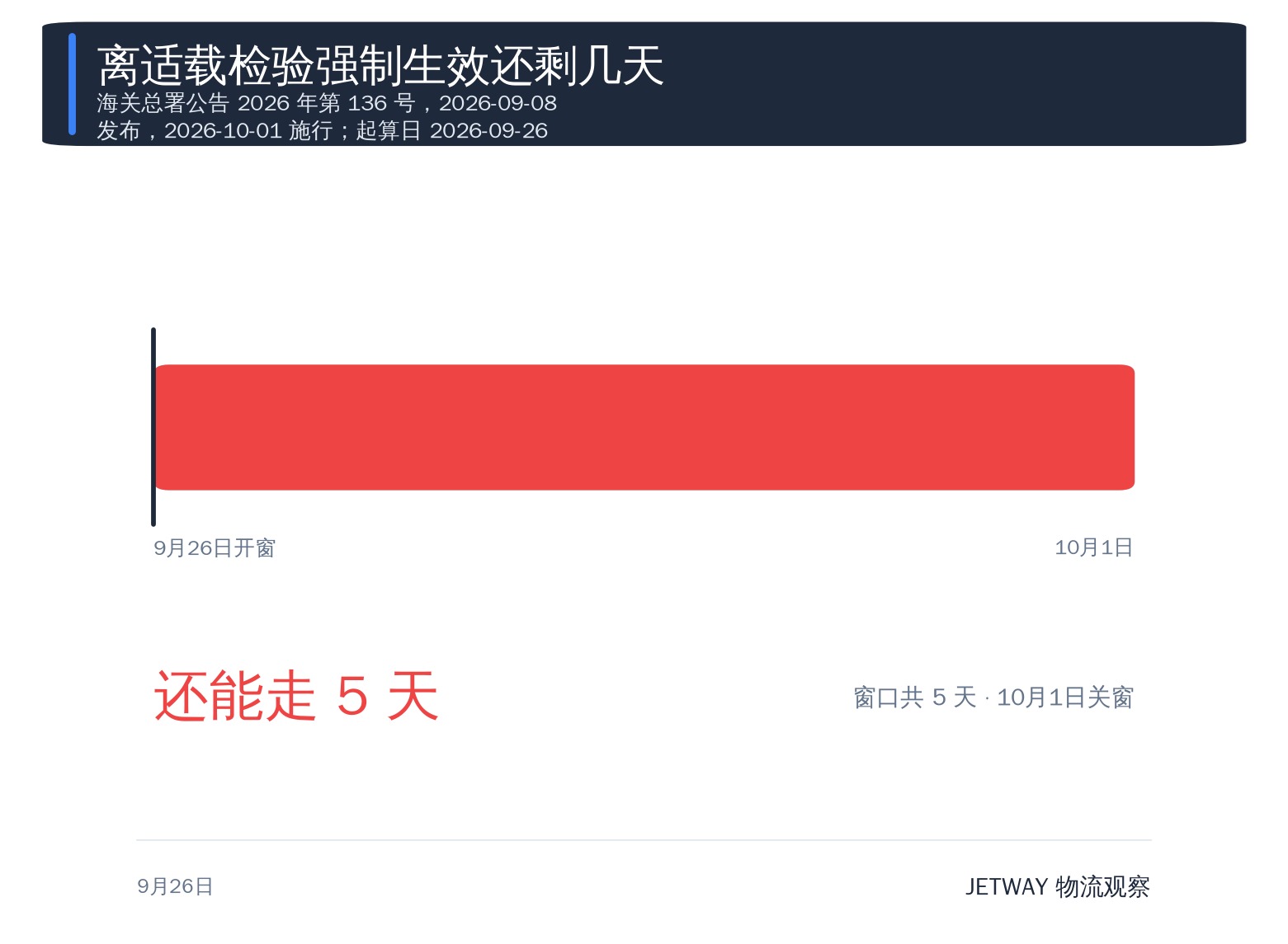 配图1