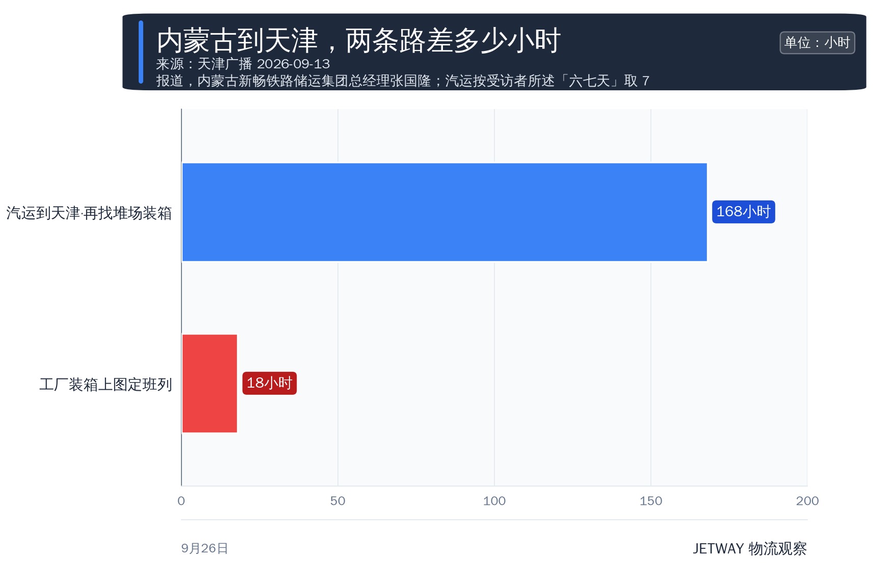 配图1