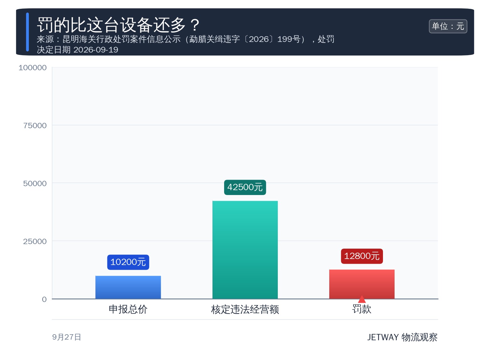 配图1