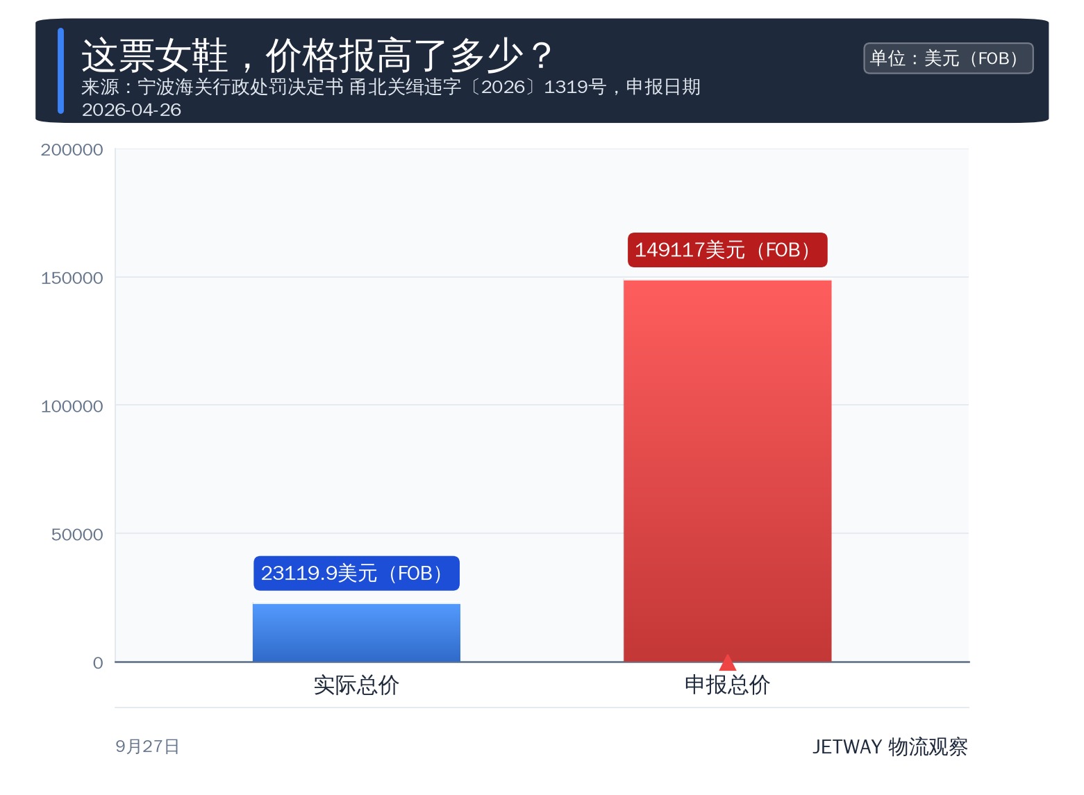 配图1