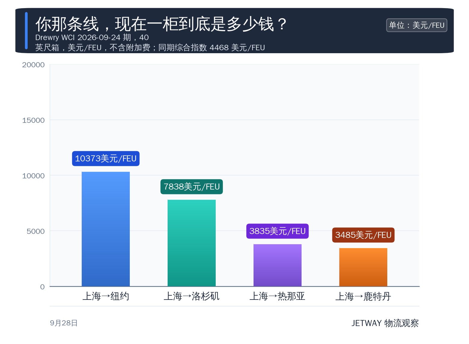 配图1