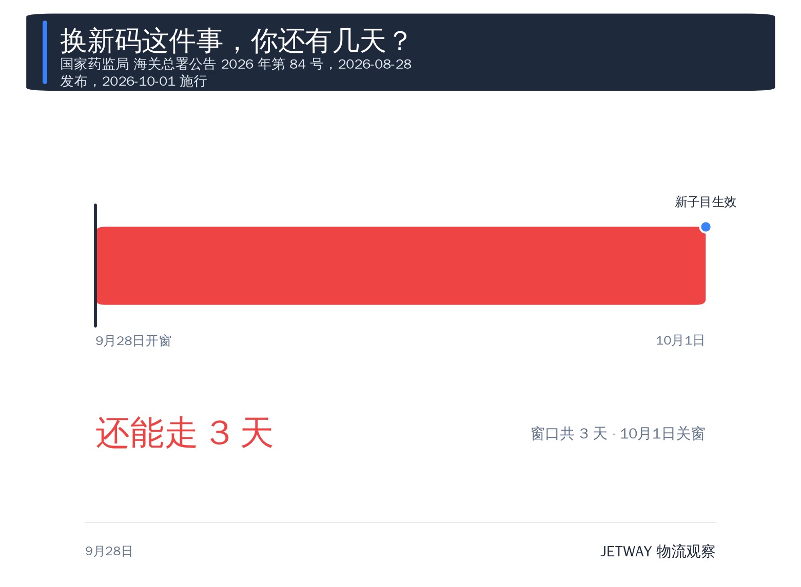配图1