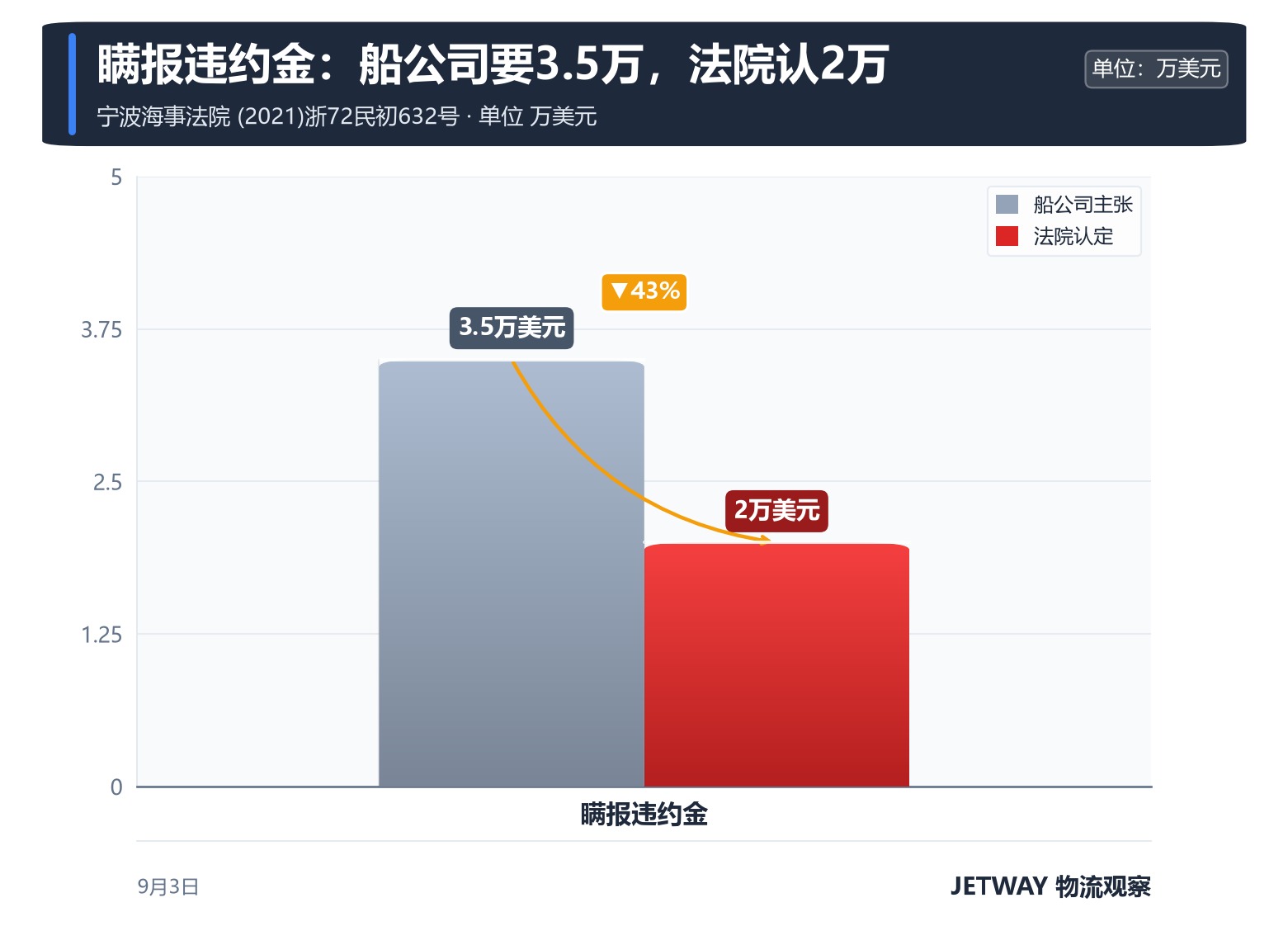 配图1