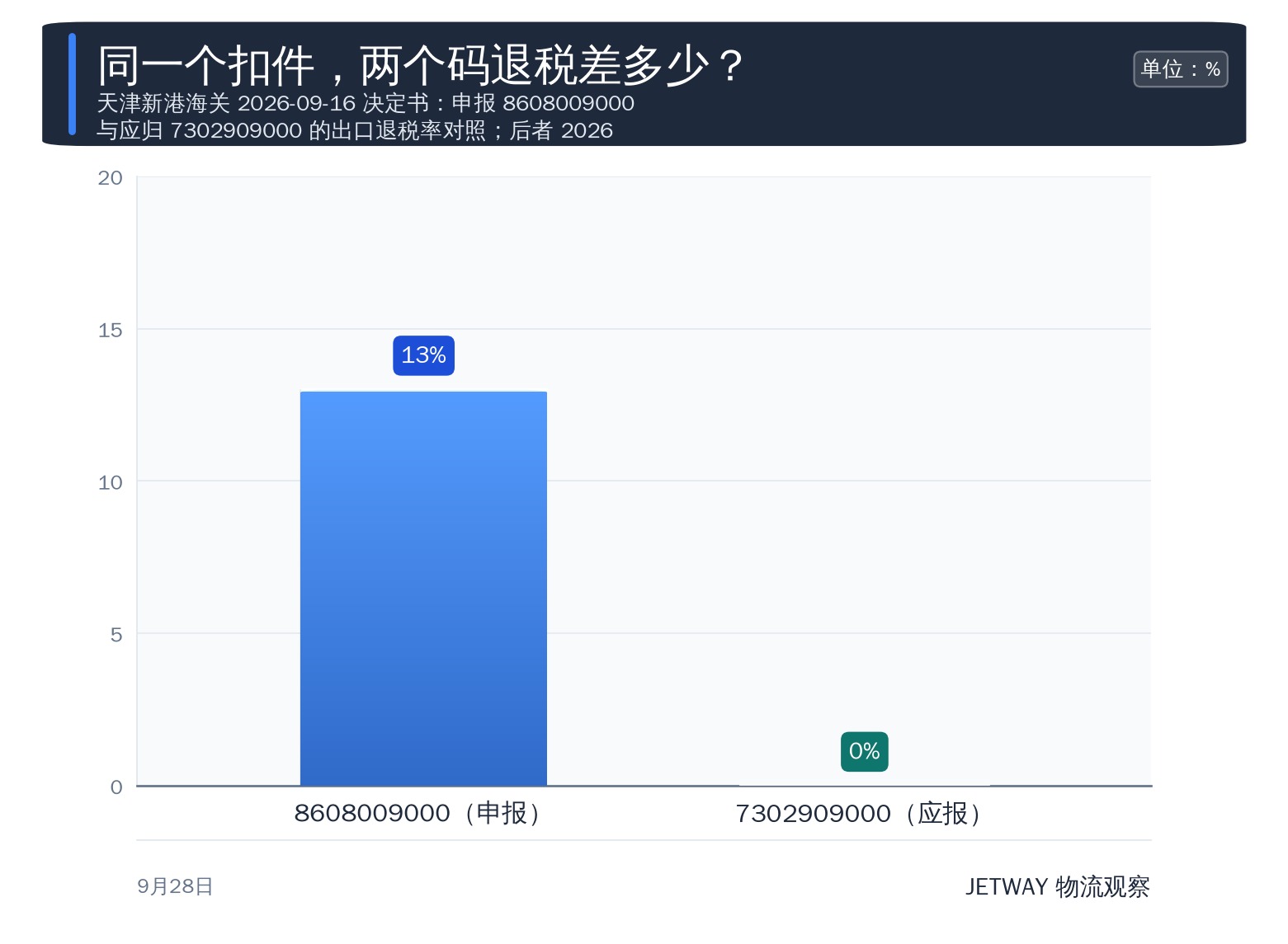 配图1