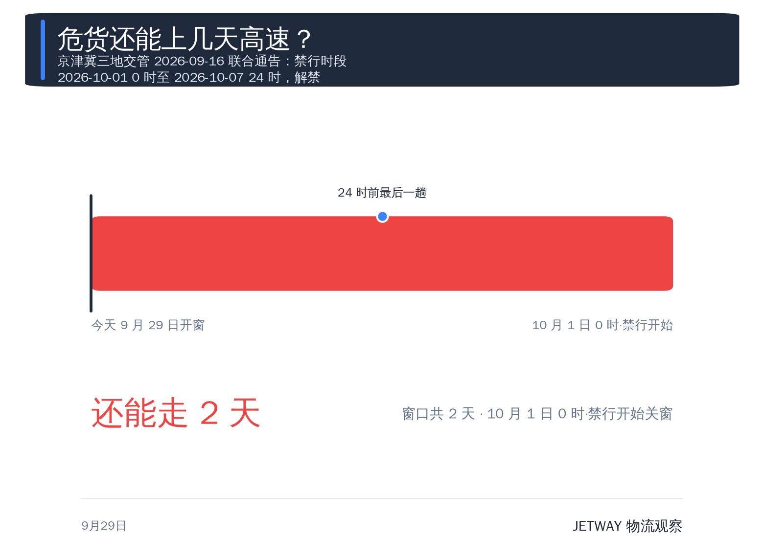配图1