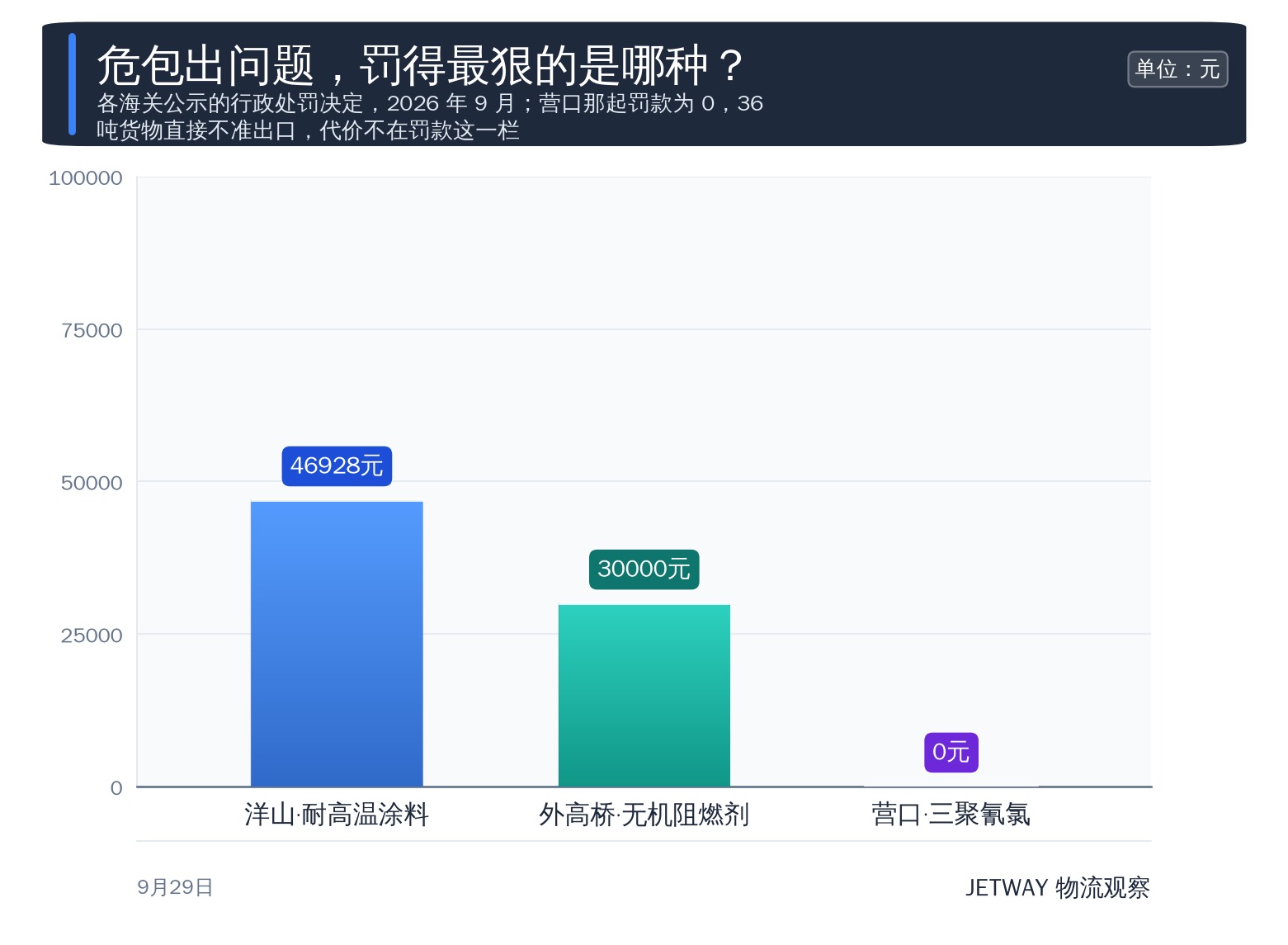 配图1