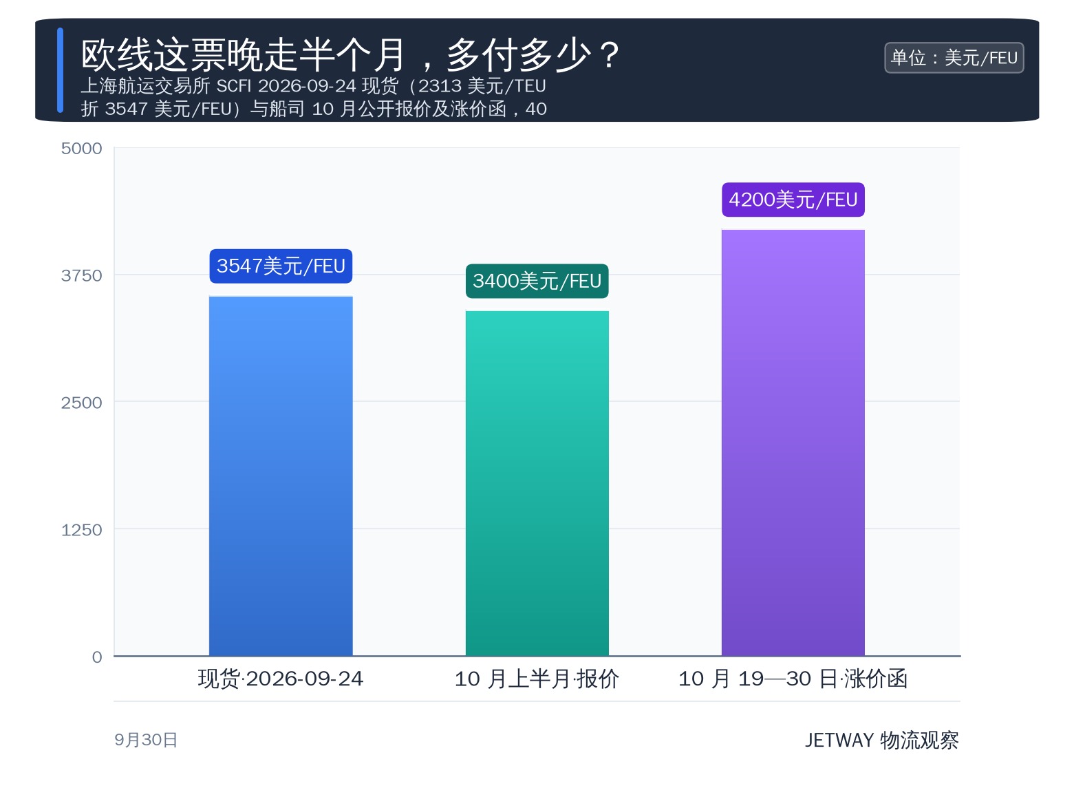 配图1