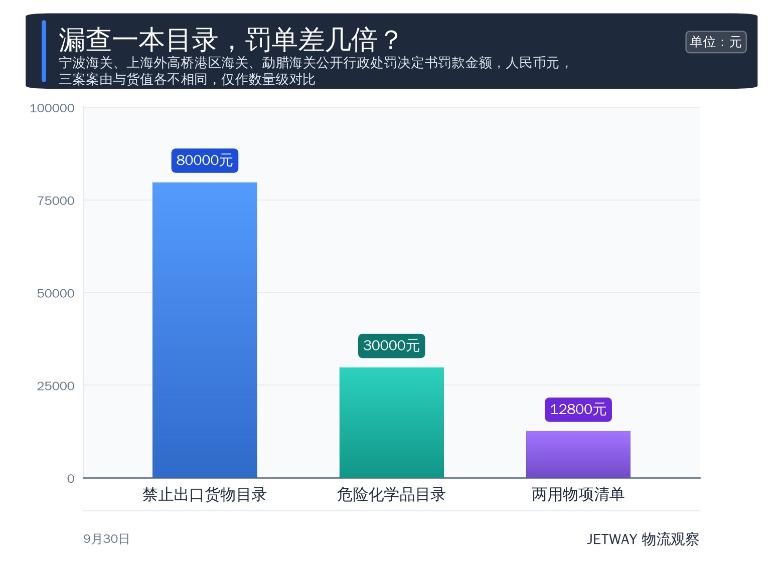 配图1