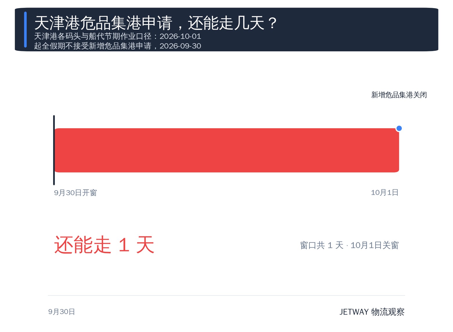 配图1