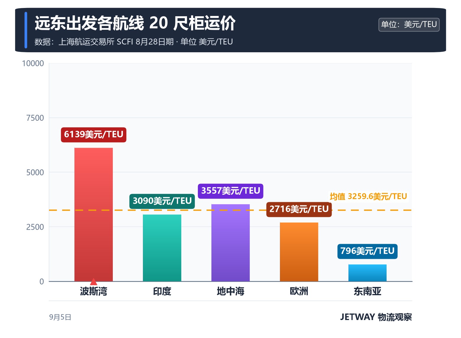 配图1