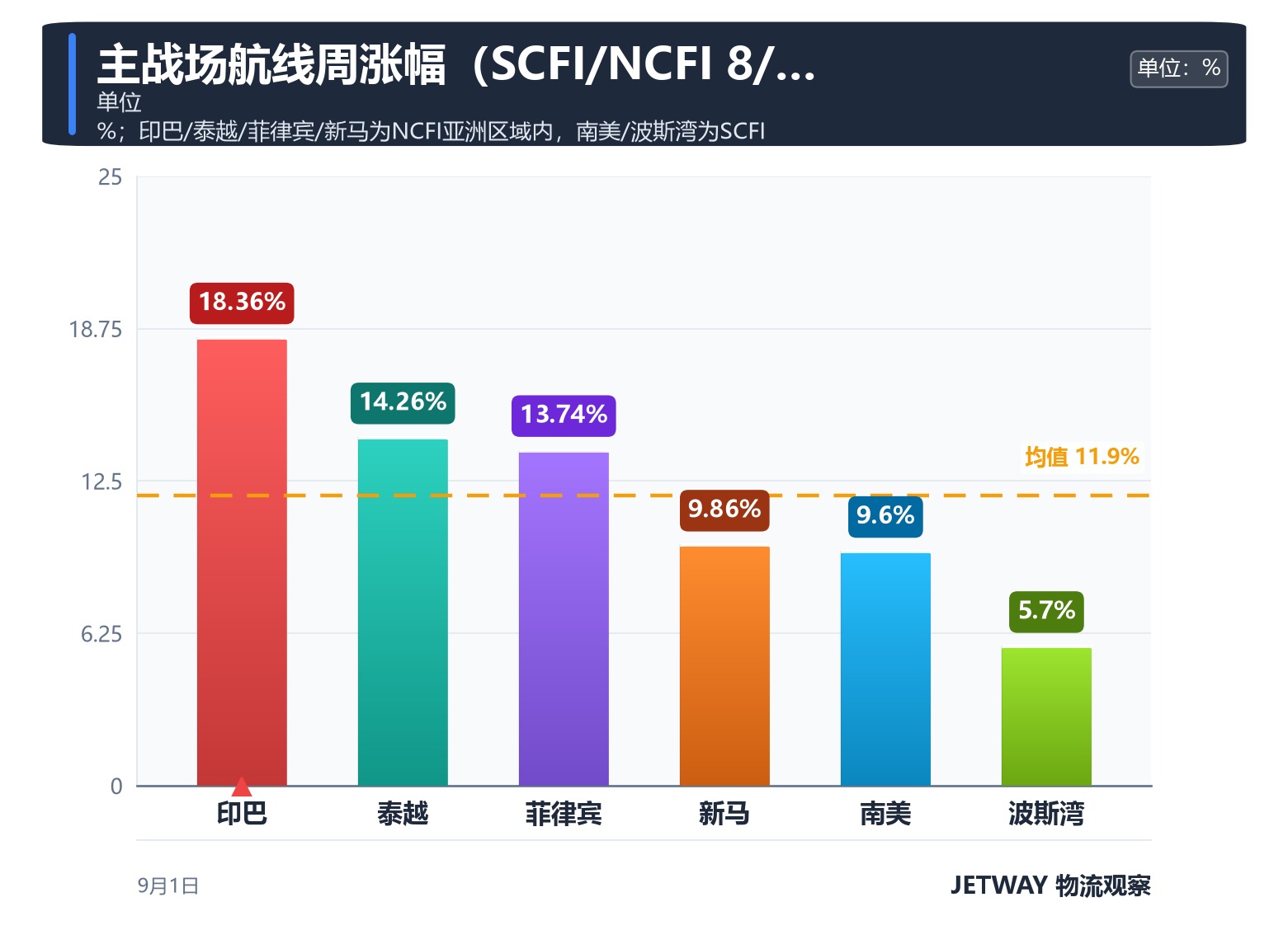 配图1