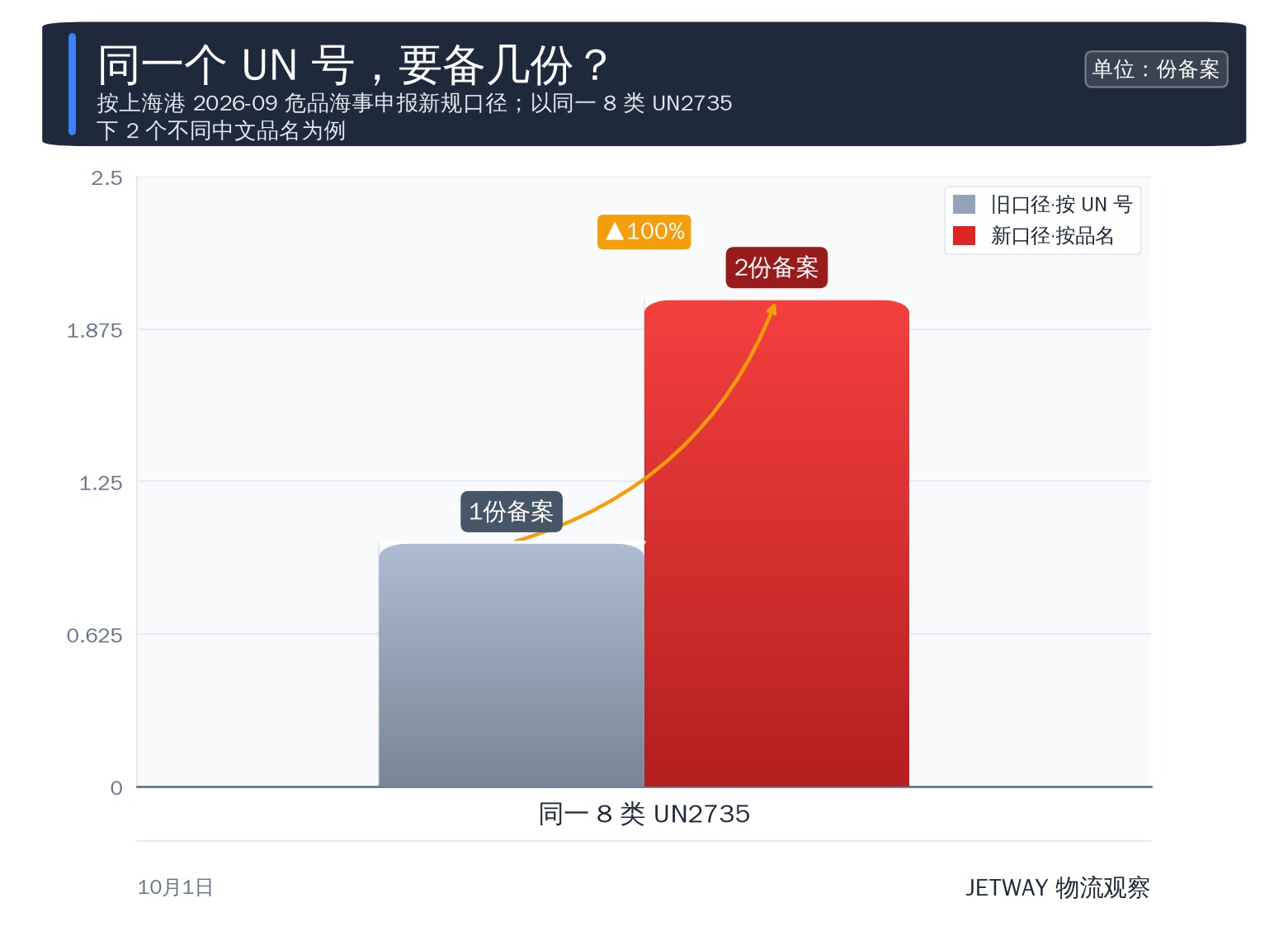 配图1
