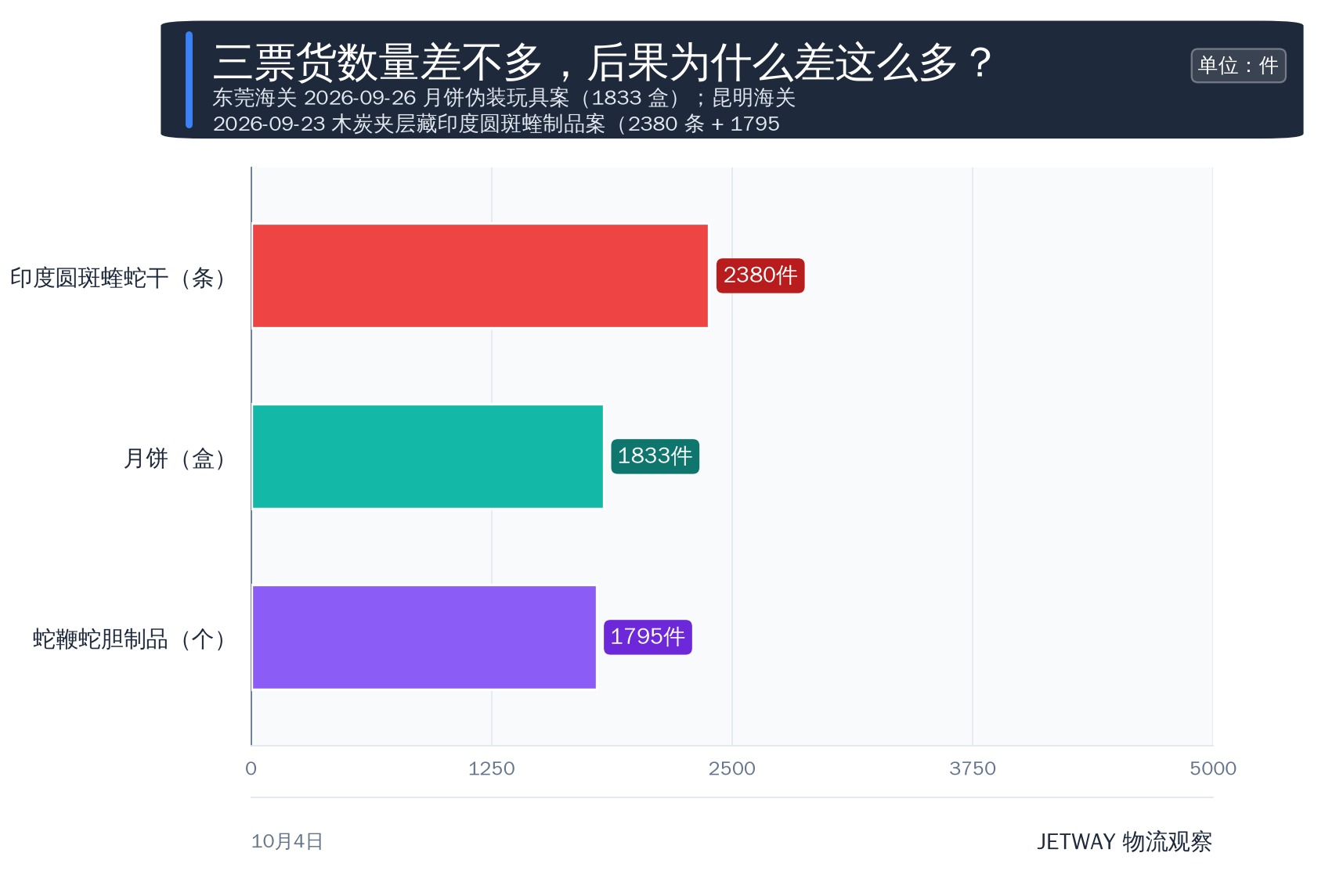 配图1
