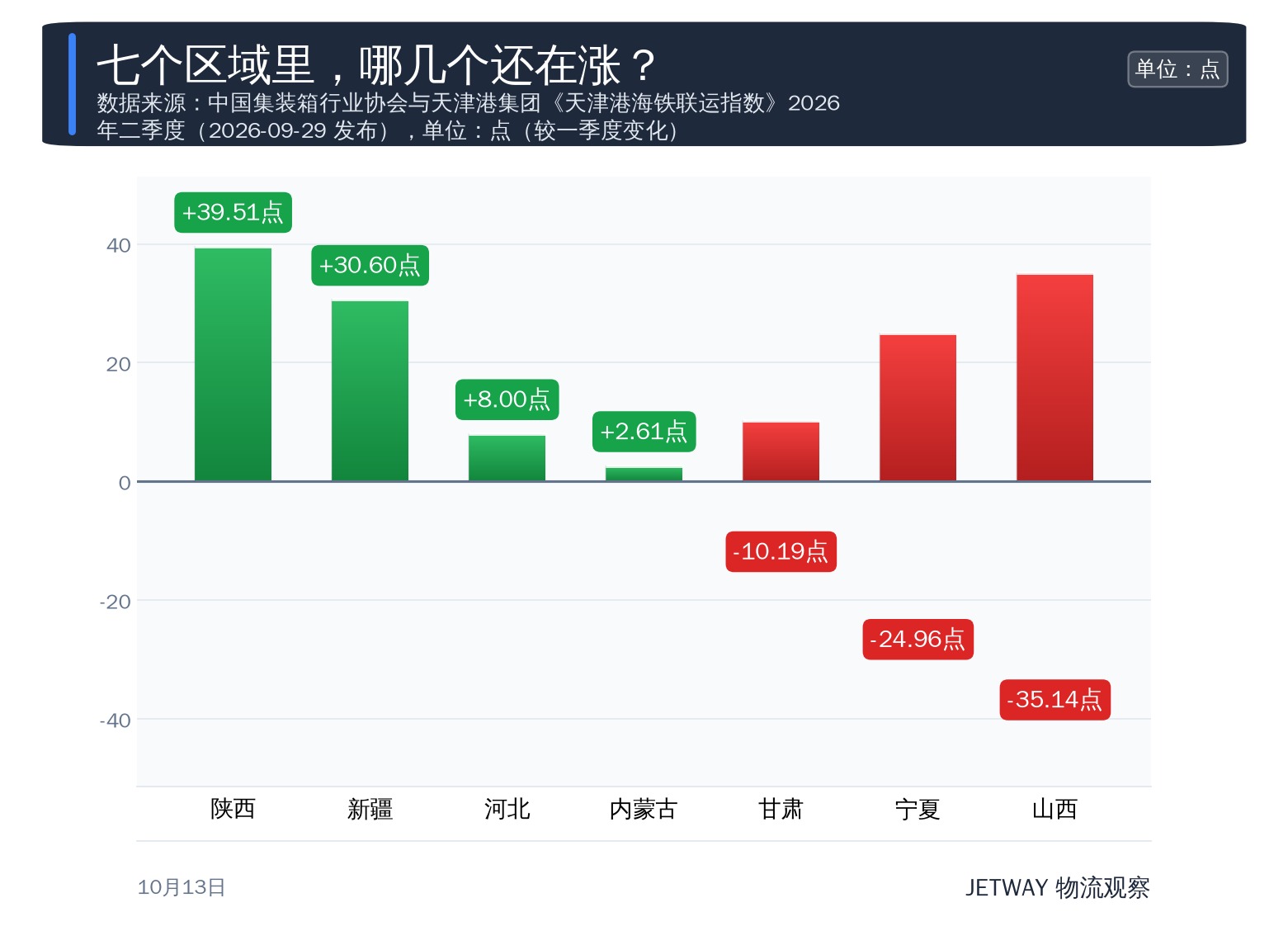 配图1