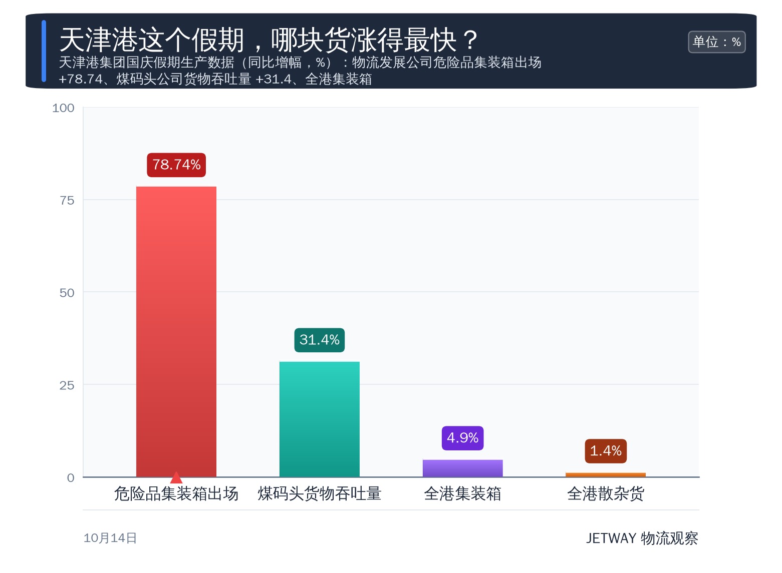 配图1