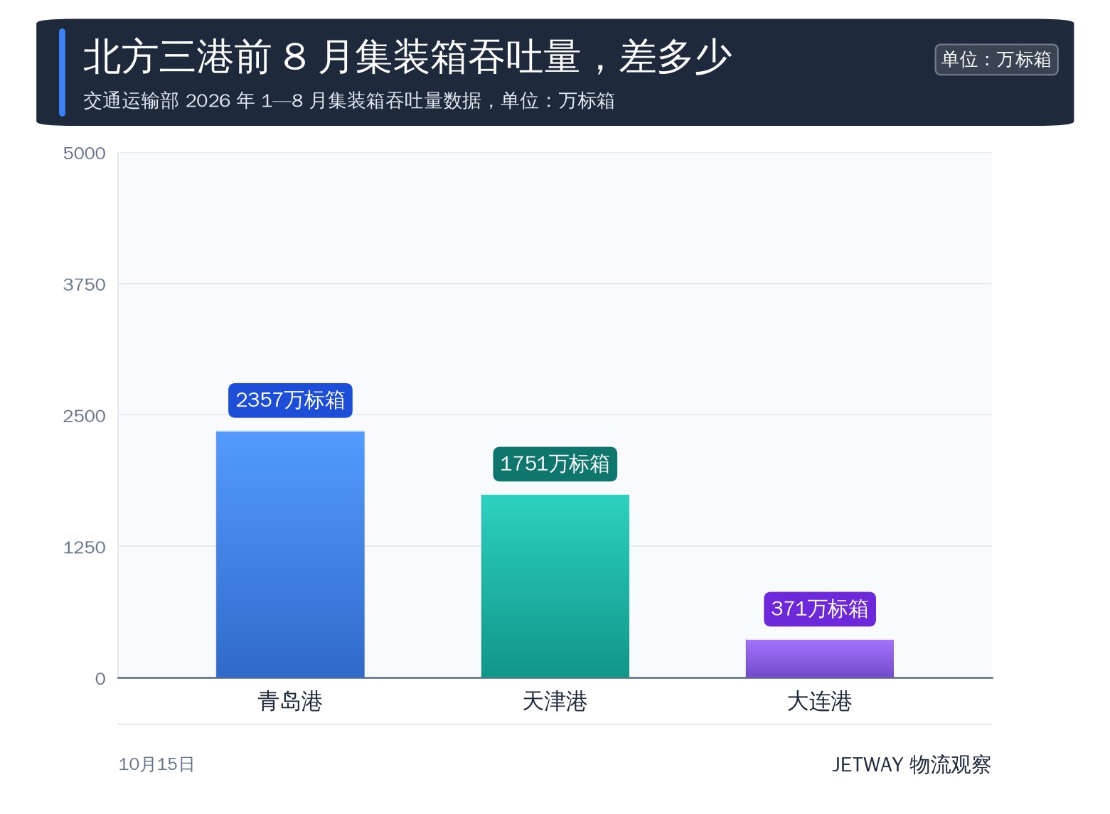 配图1