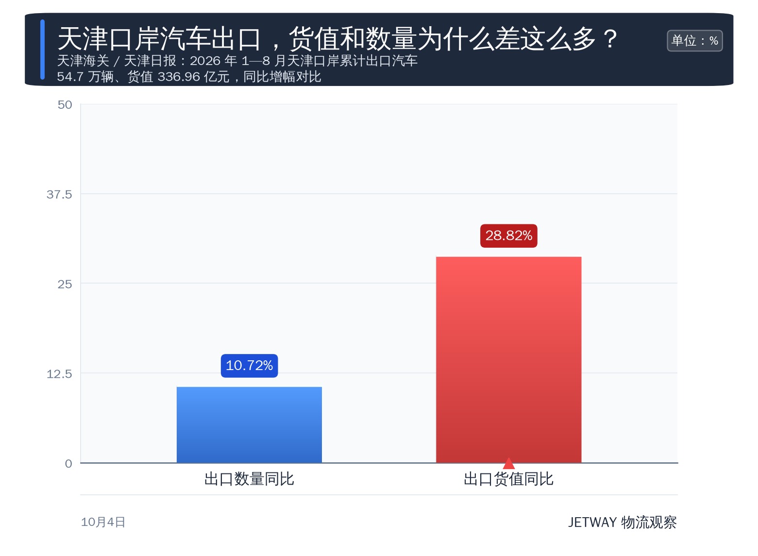 配图1