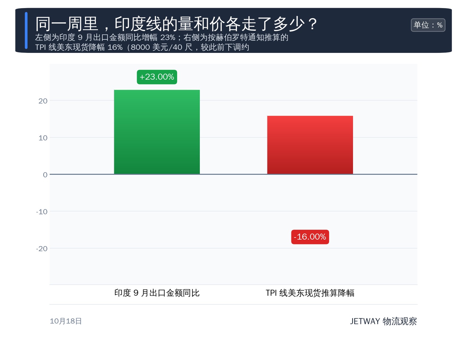 配图1