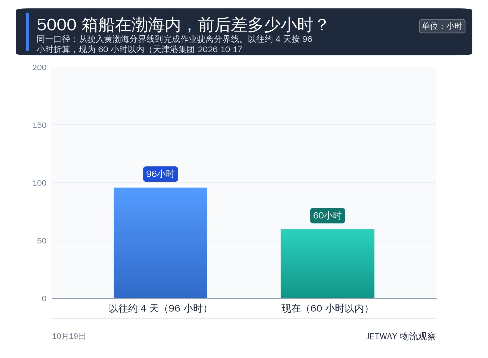 配图1