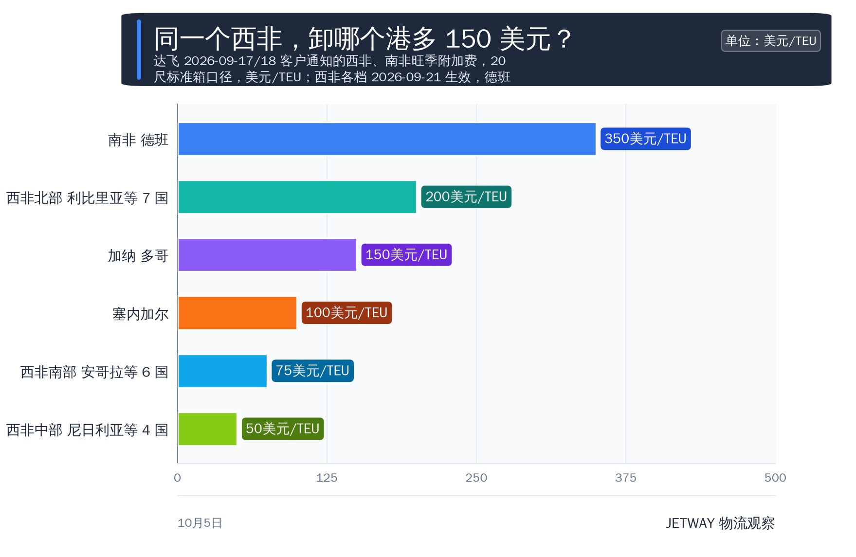 配图1