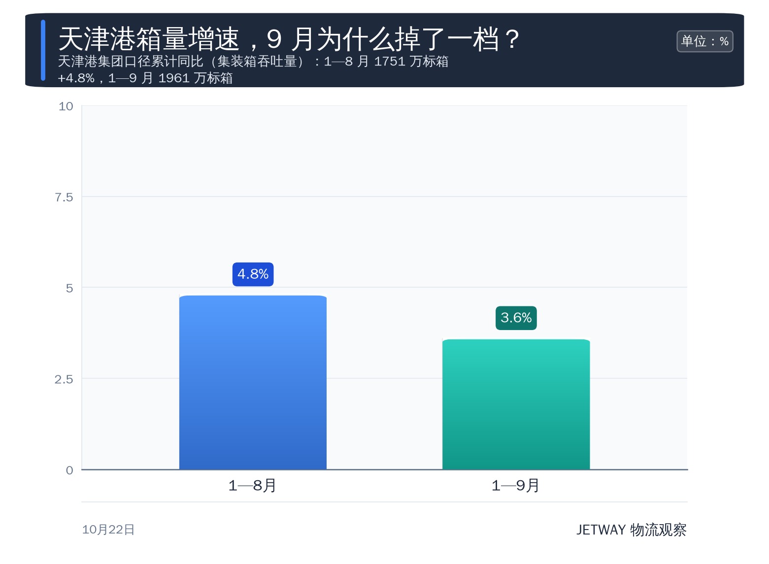 配图1