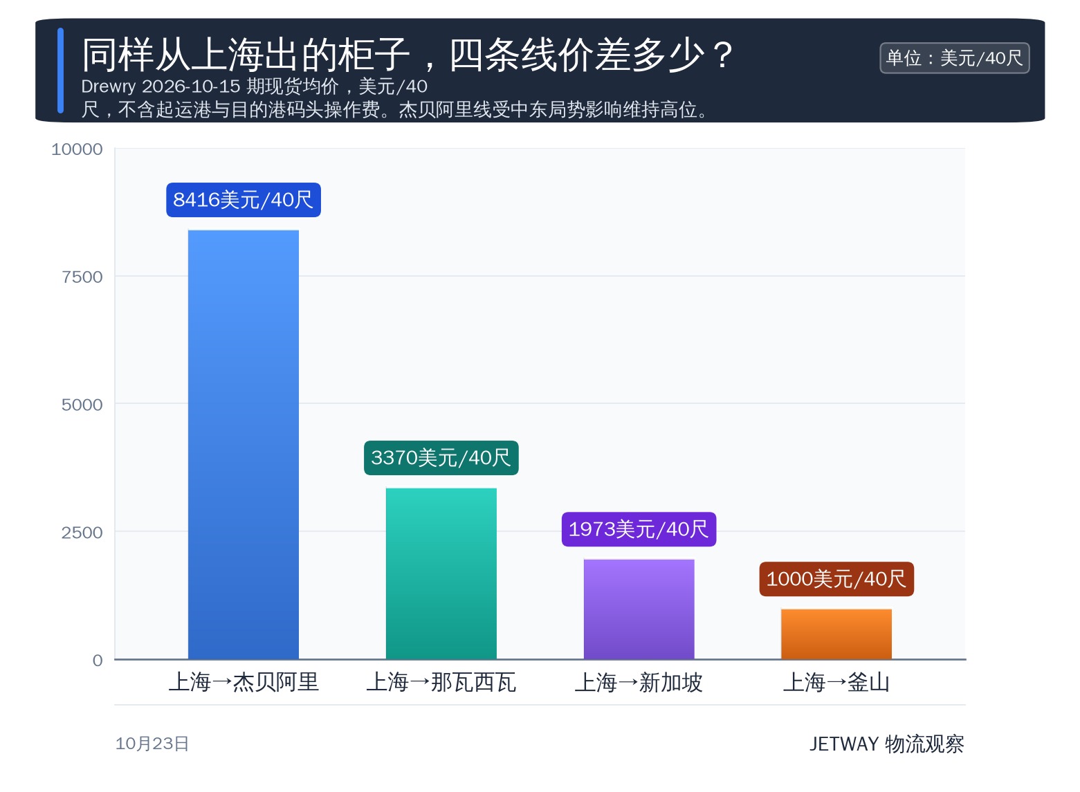 配图1