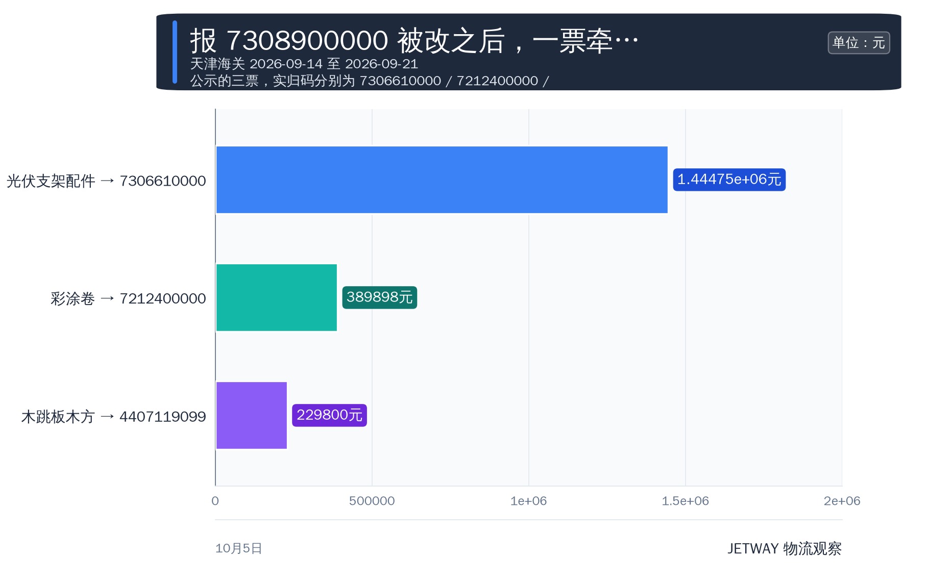 配图1