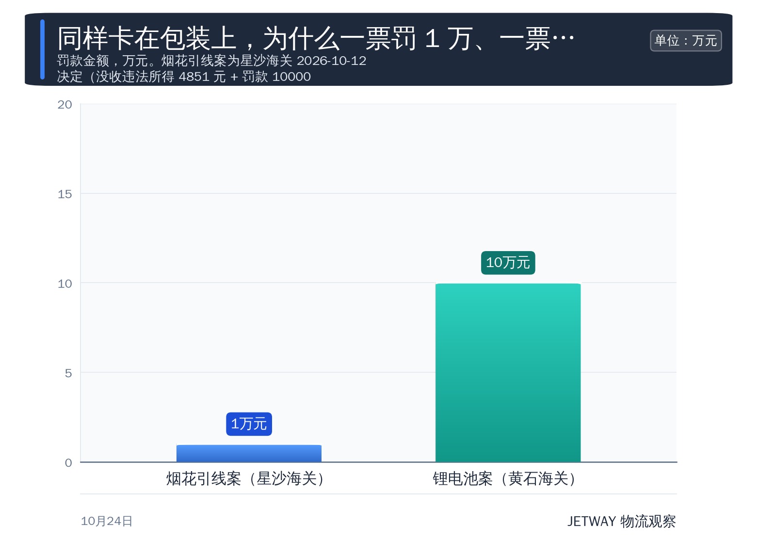 配图1