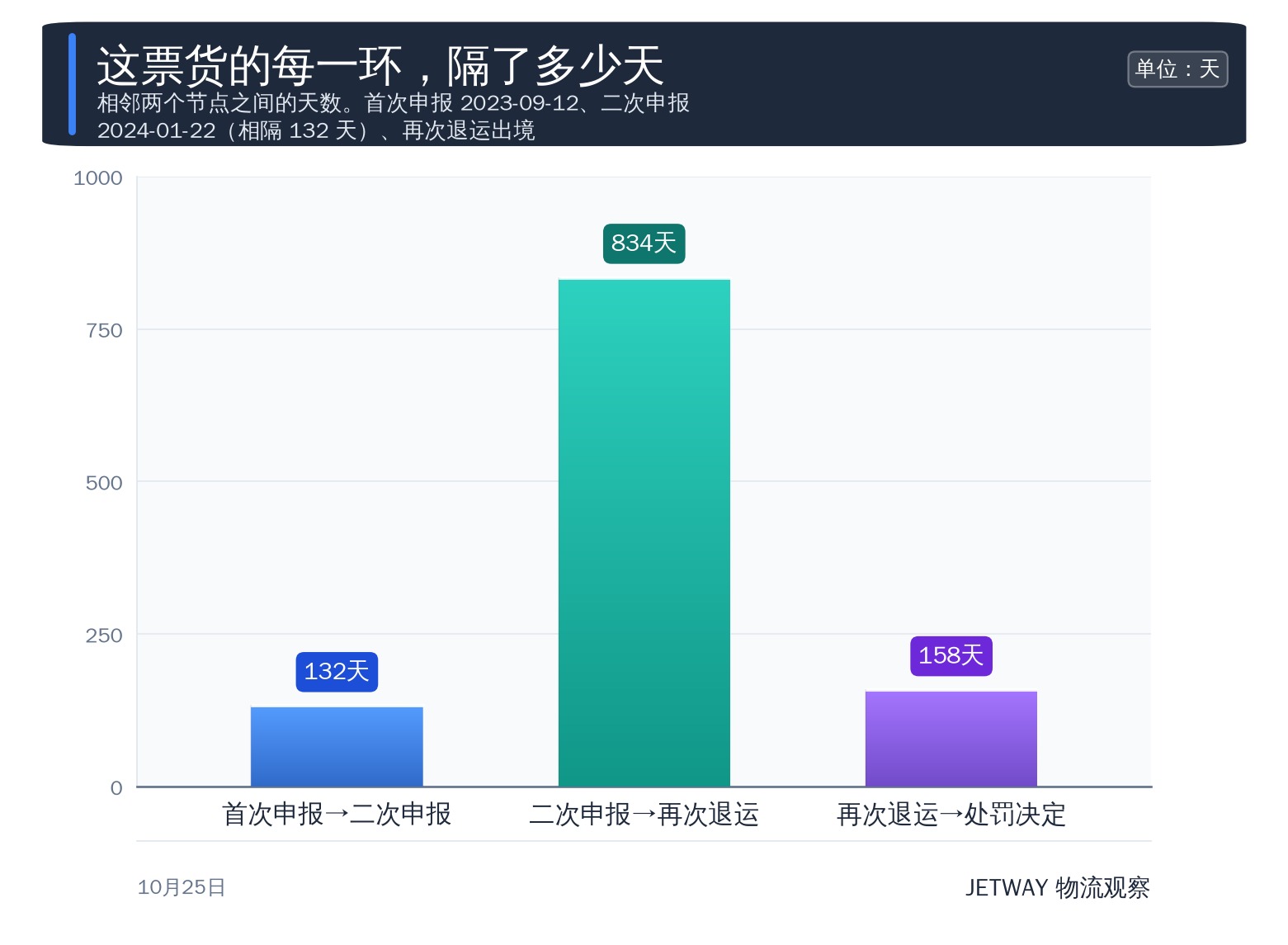 配图1