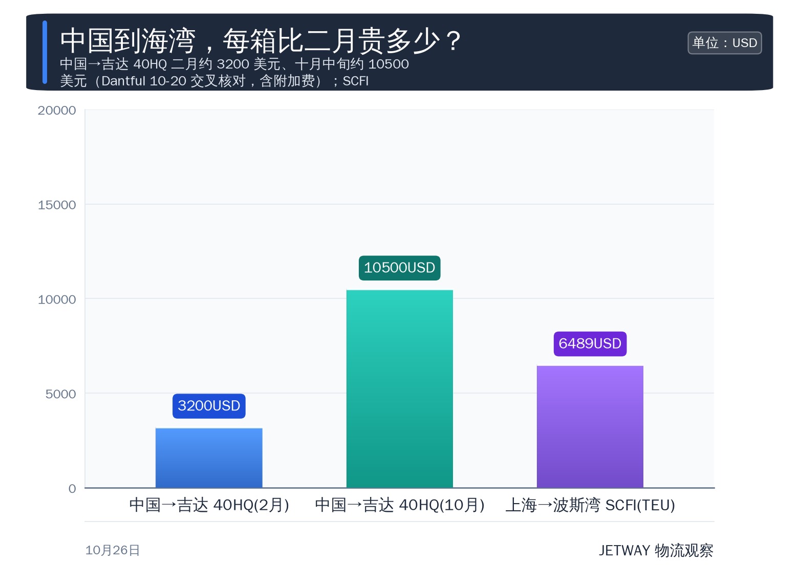 配图1