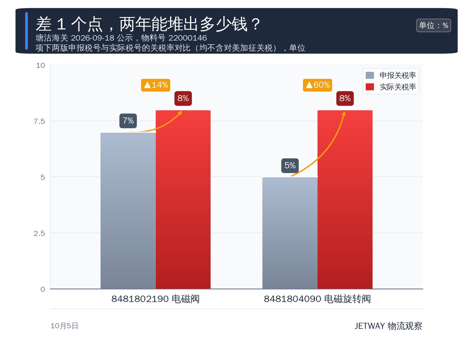 配图1