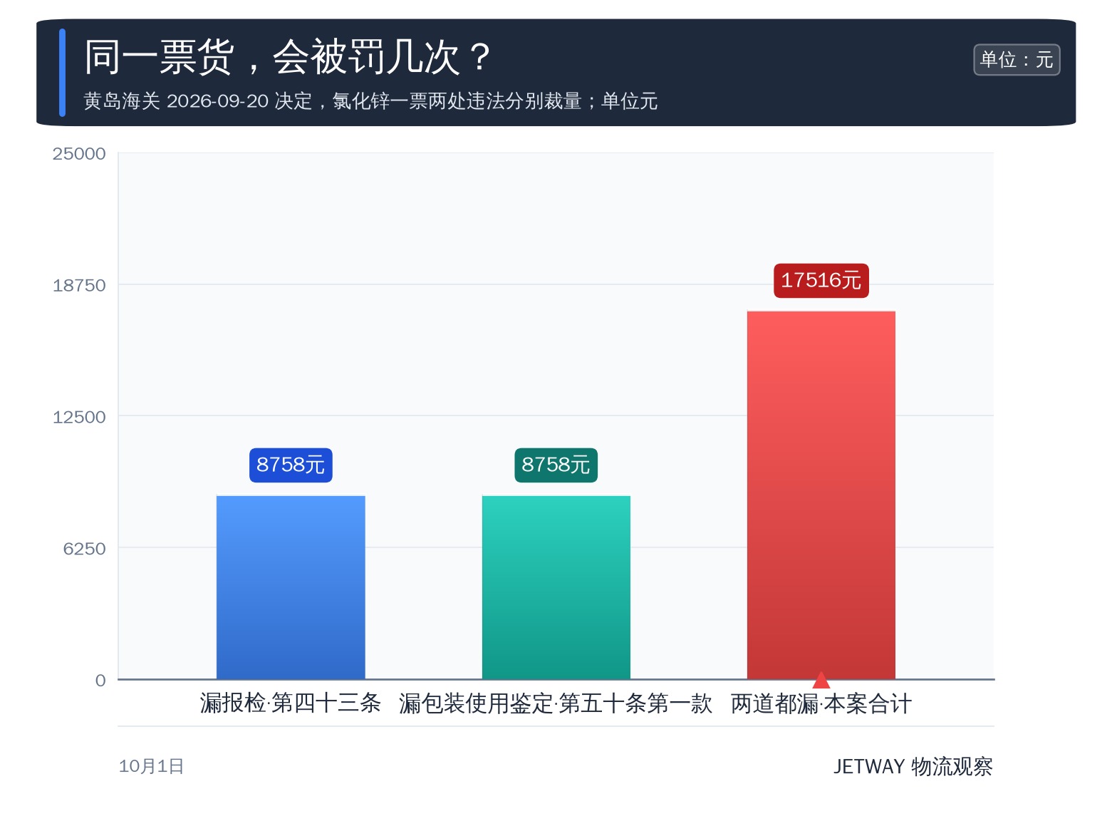 配图1