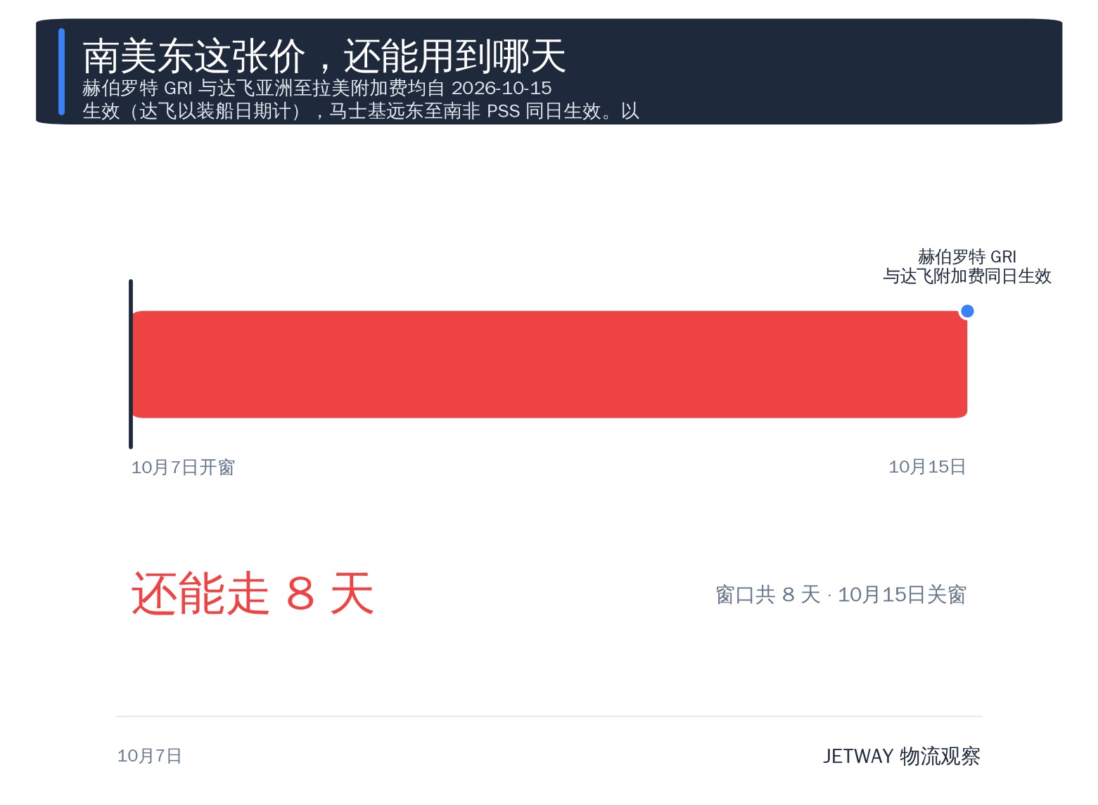 配图1
