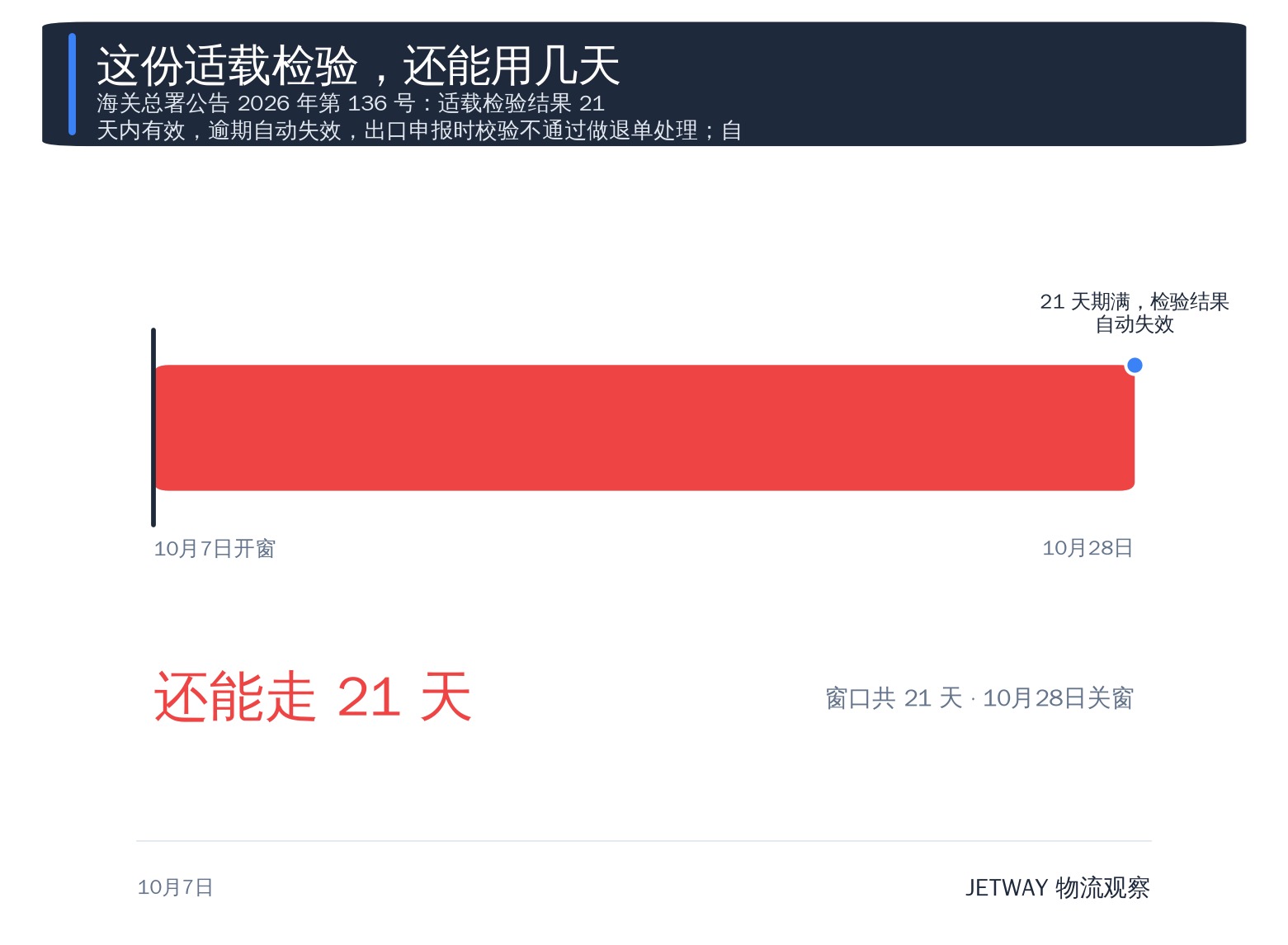 配图1