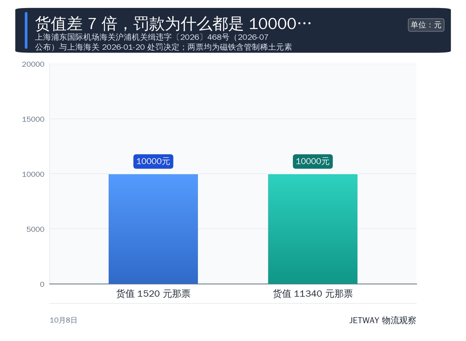 配图1