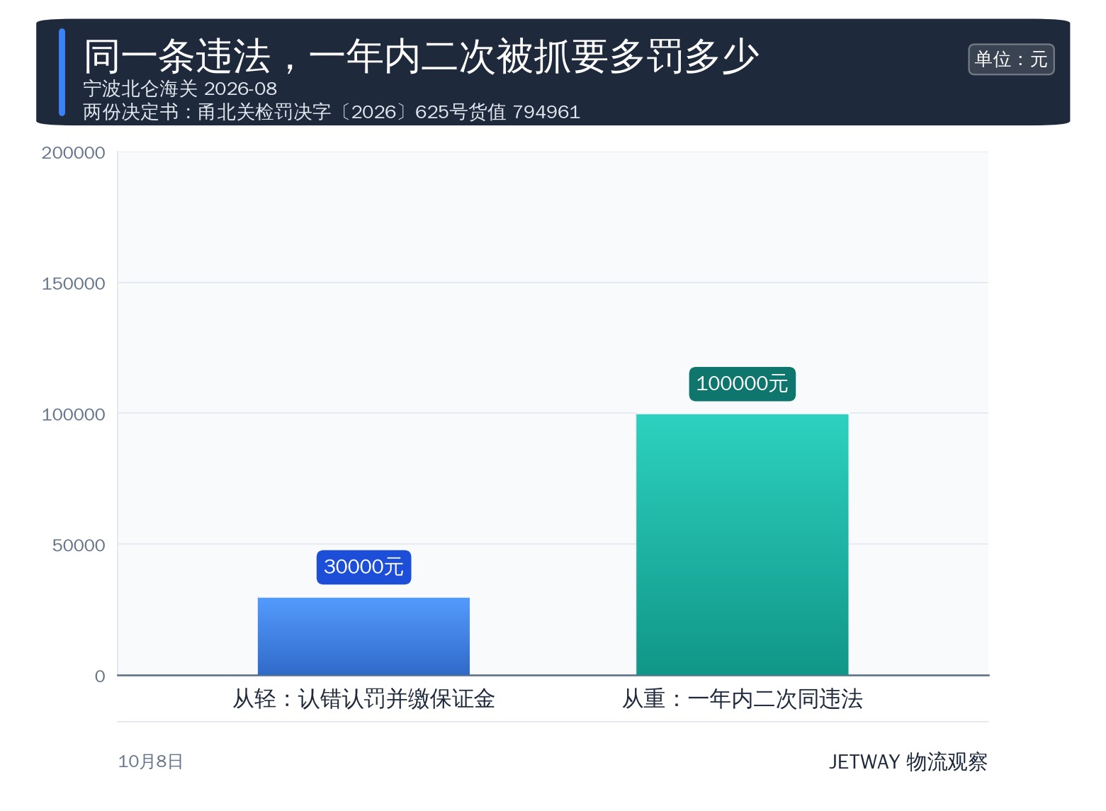 配图1